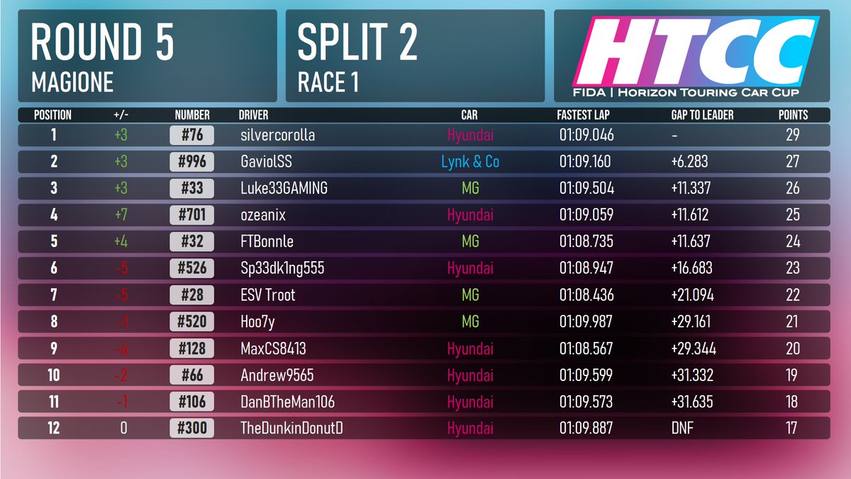 Horizon Touring Car Cup tweet media