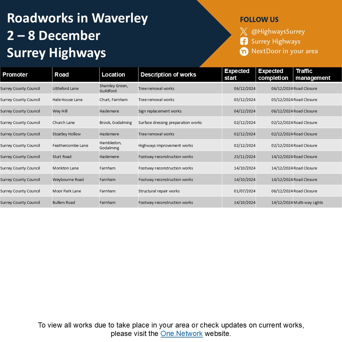 Surrey Highways tweet media