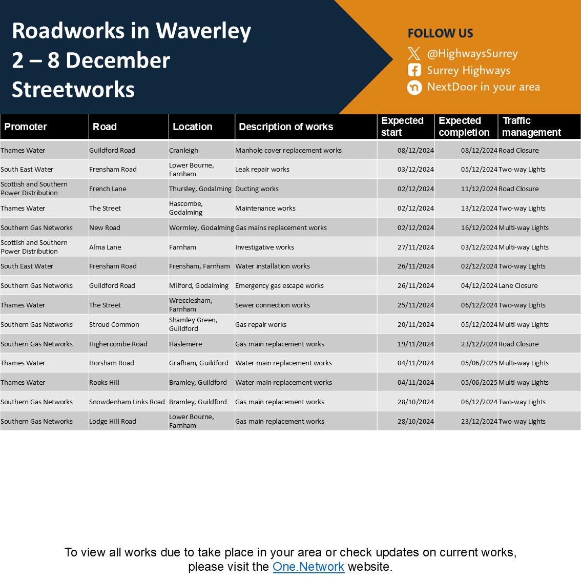 Surrey Highways tweet media