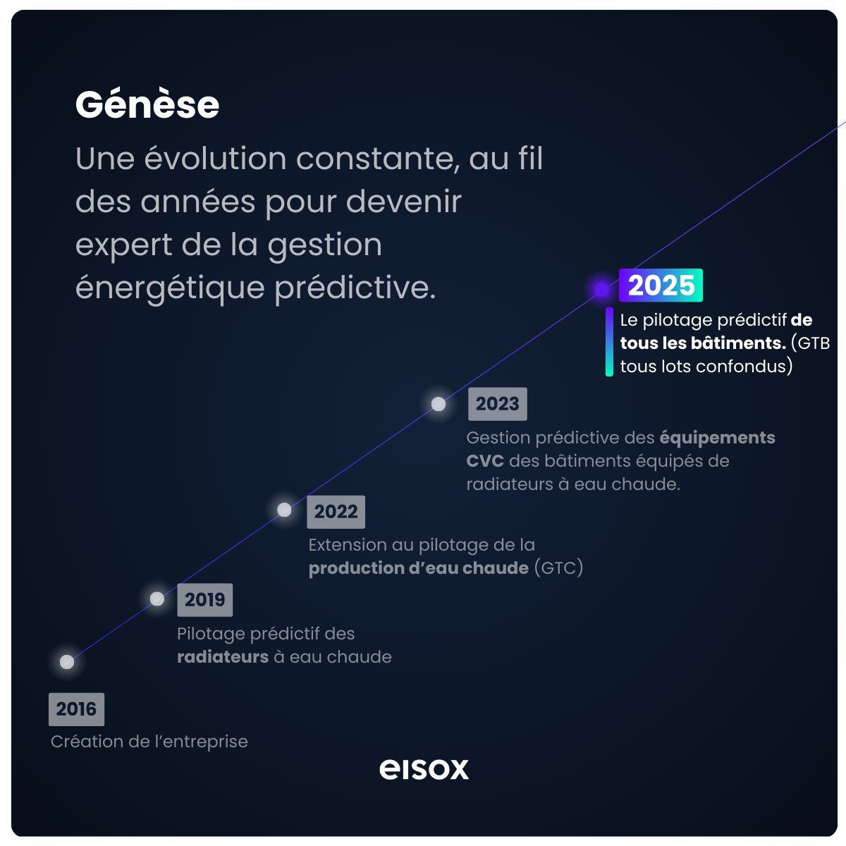 Eisox tweet media