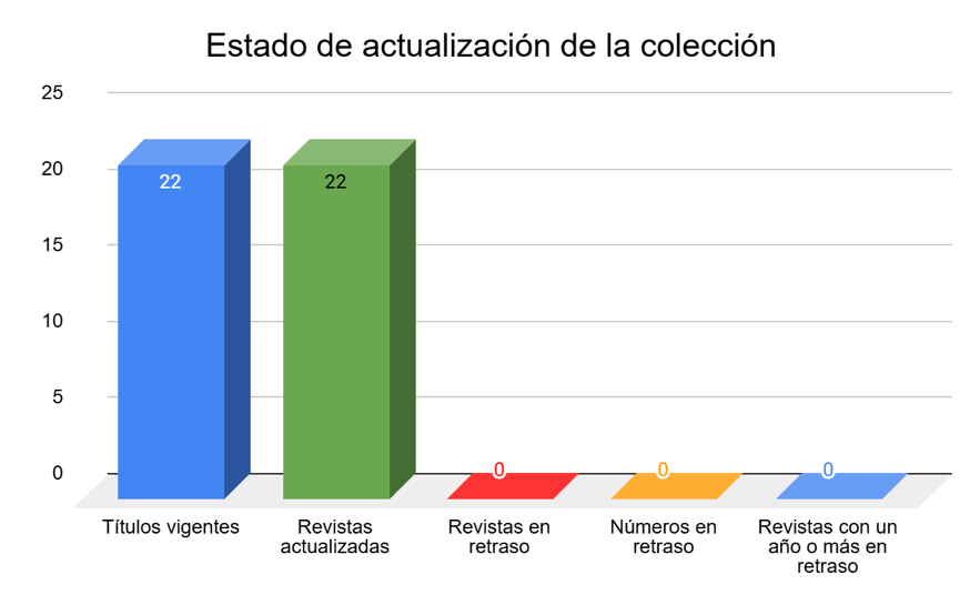 SciELO Paraguay supera resultados de su evaluación internacional
La Colección SciELO Paraguay, coordinada por el IICS-UNA, recibió los resultados de su evaluación internacional con importantes logros. 
🔗La nota completa: iics.una.py/newiics/?p=8573
