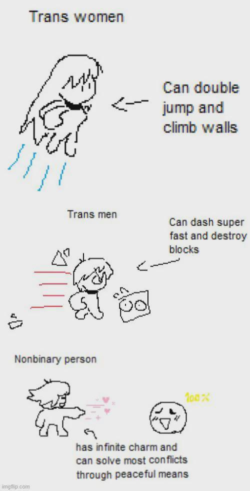 egg_irl #Gender Nonspecific Meme redd.it/1h2nwvt