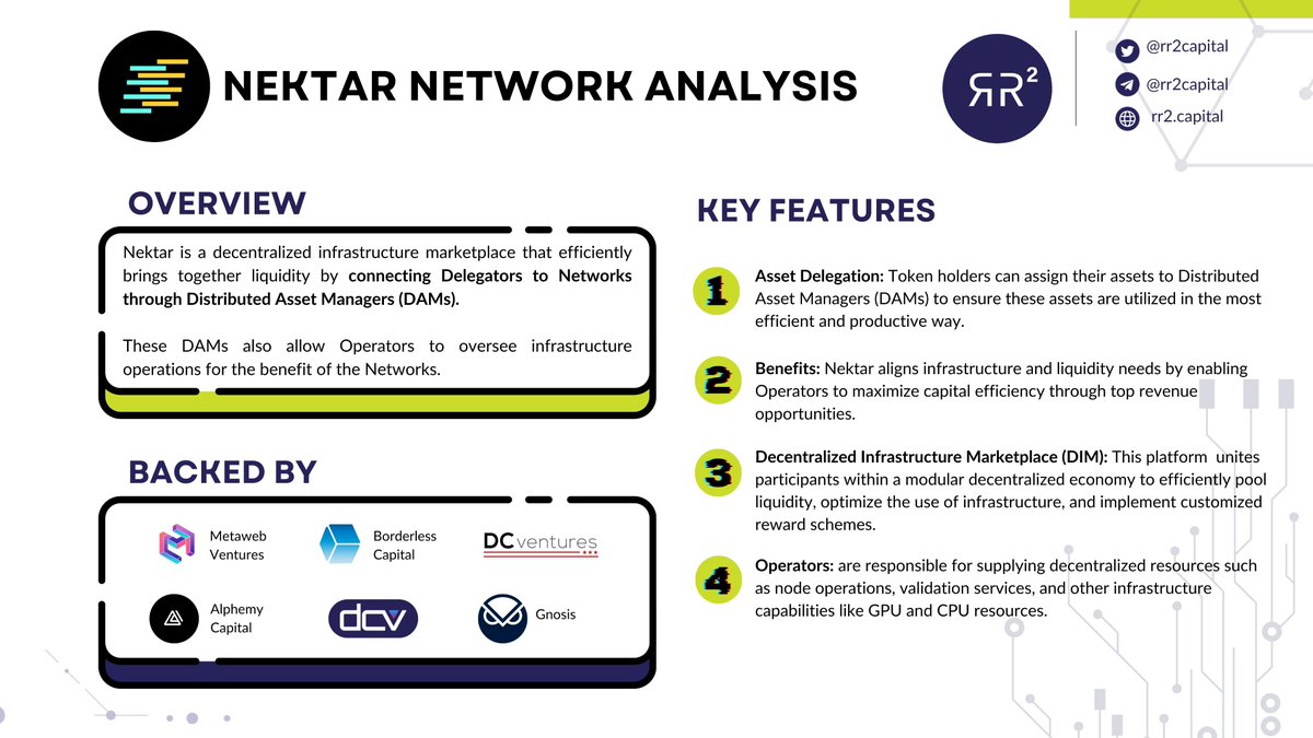 cryptorand's tweet image. Top AMA with @nektarnetwork in my Discord last week and now they just announced their $NET token. 👀

A transferable ERC-20 token you can lock into non-custodial smart contracts to acquire $veNET - the NektarDAO’s governance token.

Launching soon...don&apos;t miss this one! ✌️