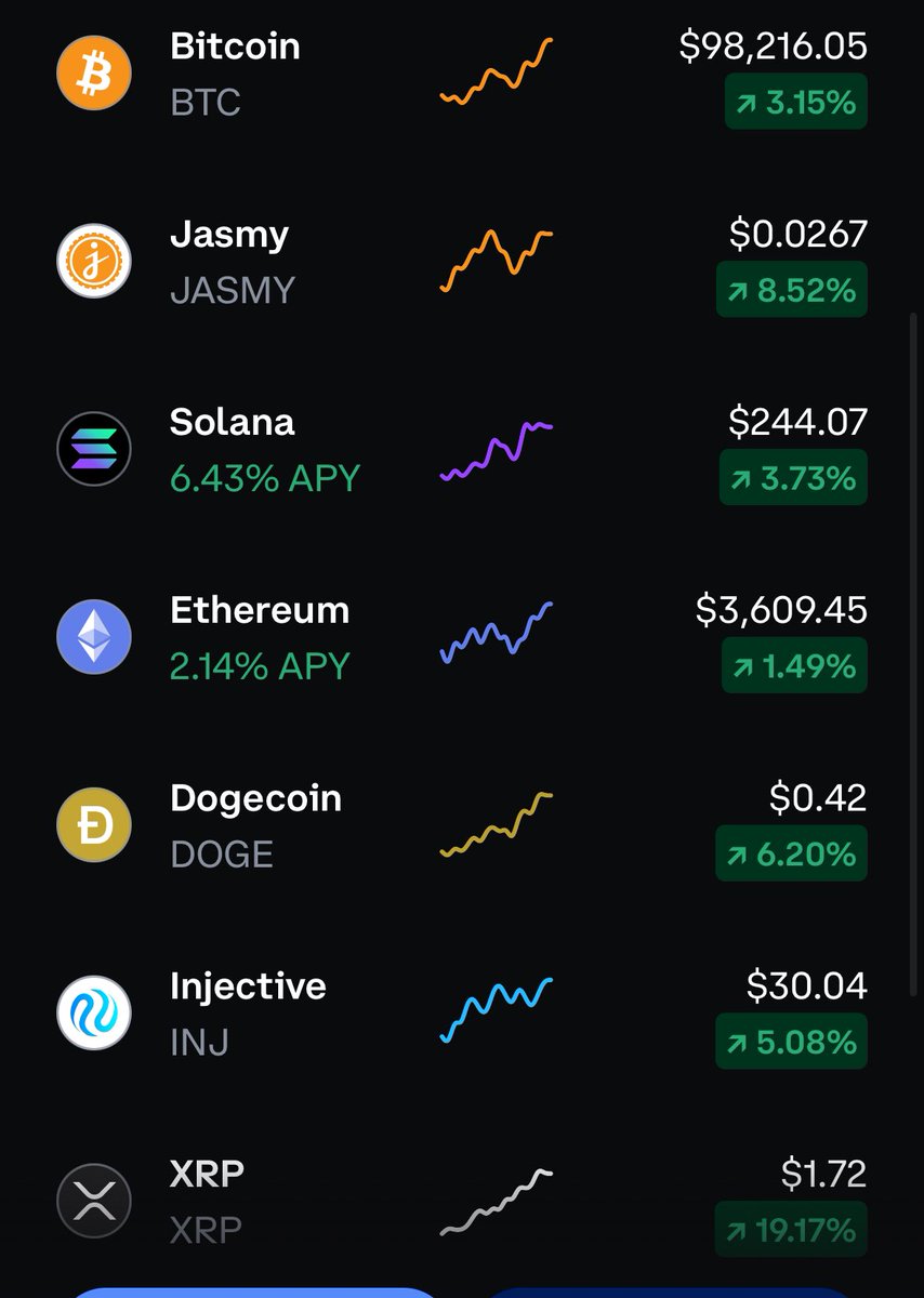 It’s not just #Jasmy…the market moves as a clump.
