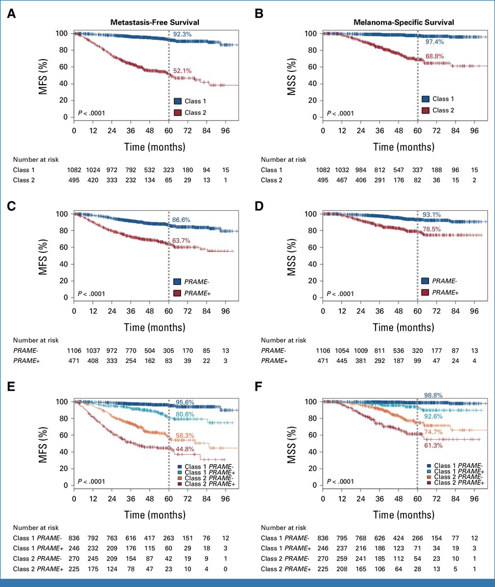 Journal for ImmunoTherapy of Cancer tweet media
