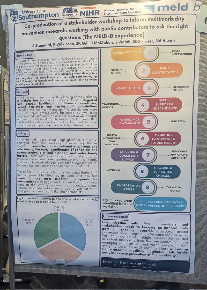 Some excellent examples of co-production in public health research!  #PHSci