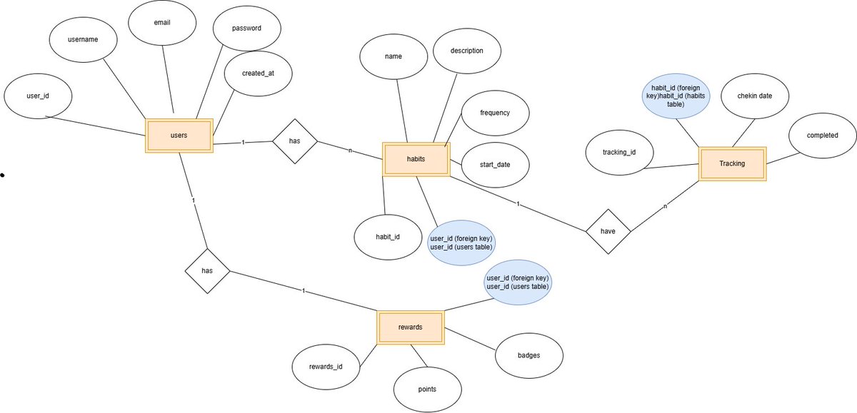 BuildWithYash tweet media