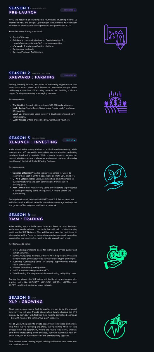 xlpxpower's tweet photo. 🌟 Your Gateway to the Future of Web3 with xLP Network!
~~~~~
🚀 Exciting news! The xLP 2024 roadmap is here, and we’re opening the door to limitless opportunities in our community.
🔗 Explore the Roadmap & Join us now: https://t.co/DveWYXKs29
#xlpnetwork #XR https://t.co/hOdWusBT9Y