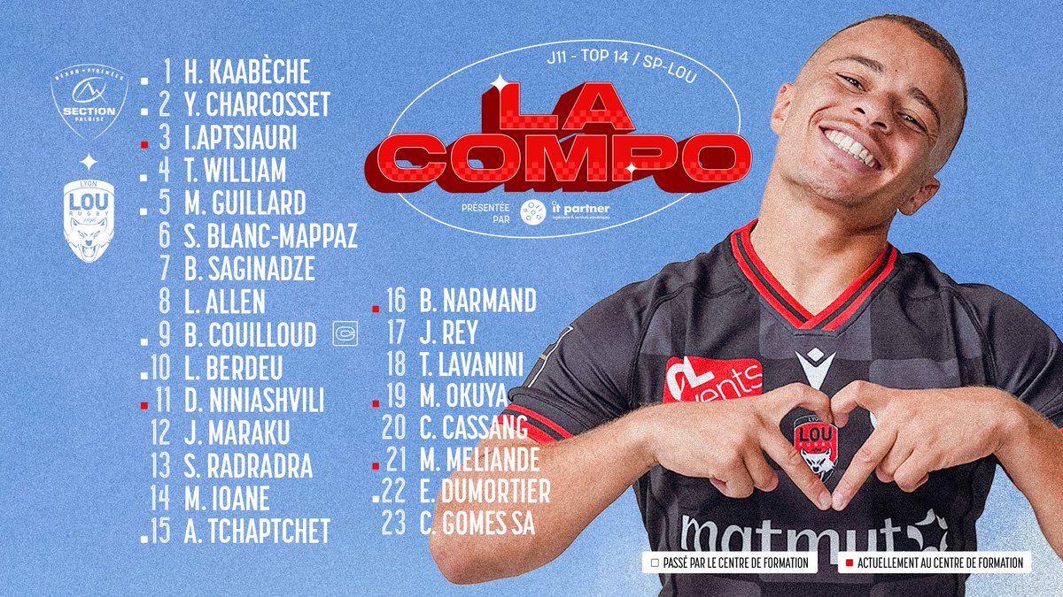 LeLOURugby's tweet photo. 𝐋𝐚 𝐜𝐨𝐦𝐩𝐨 𝐝𝐮 𝐋𝐎𝐔 🐺🔥
Découvrez la composition lyonnaise retenue pour affronter la @SectionPaloise ce samedi (16h30) au stade du Hameau. De nombreux retours pour ce choc !
.
#LaForceduLOU
#LaMeute https://t.co/PC8VqgtTZb