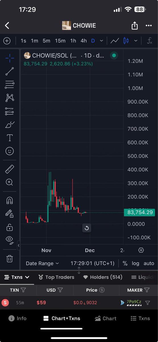 Toujours persuadé que <a href="/Chowiesol/">Chowie the Chow Chow</a> aura sont moment de gloire 
$chowie on $sol