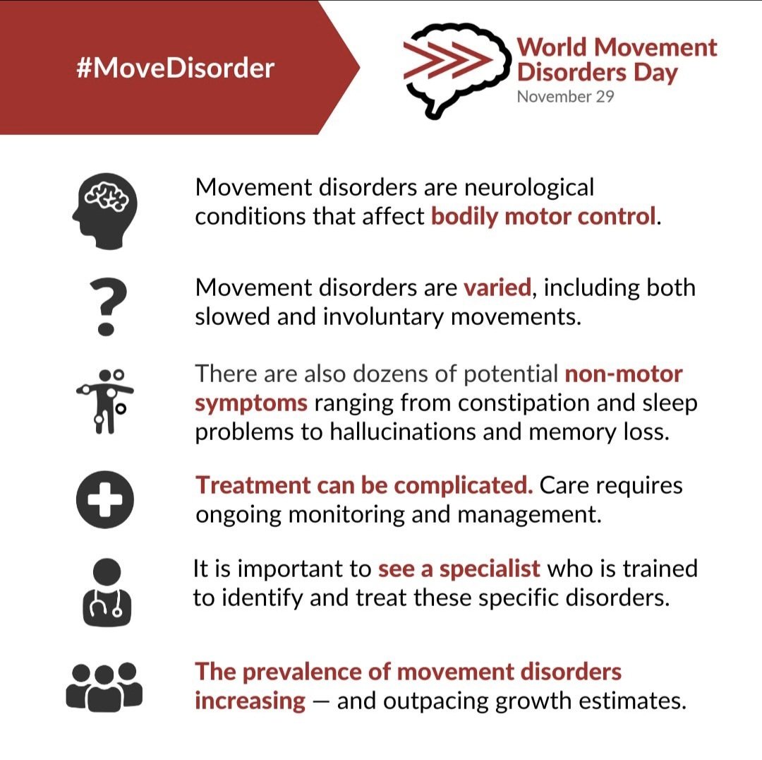 Today November 29th is World Movement Disorders Day. We commemorate this dayvto raise awareness about these heterogeneous neurological disorders that affect tone, posture and movement. Great advances have been made in this field of neurology <a href="/movedisorder/">MDS</a>
