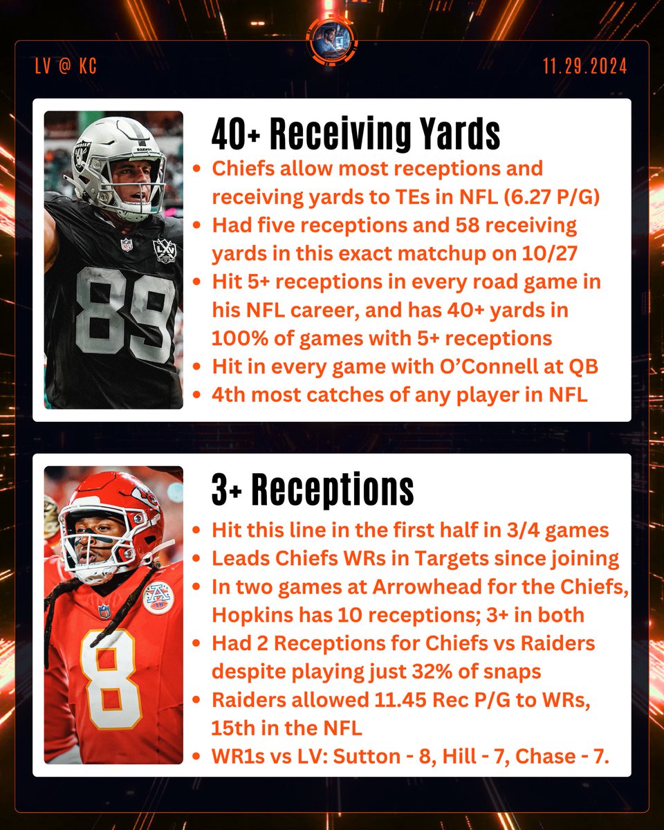 Dan’s AI Sports Picks tweet media