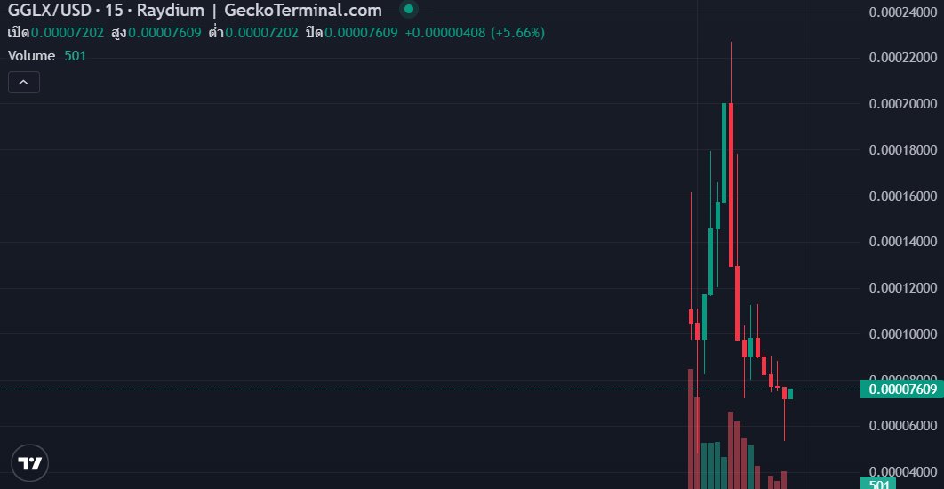 GoosegalaxyCoin's tweet photo. Buy On The Dip !!! Let's GOOOO 🚩🚩

*** GGLX

CA : EXukF7ynKHPC1BTGxJ4ajDusoEhNvpF8xbzZxU8mpump      

Telegram :https://t.co/WKtPveiLJe……………………………… 

 Website : https://t.co/3z5MVgXyY1 

#goosegalaxy #MOODENG #KAPIPLARA #memecoin #memecoin1000x #memecoinonsolana #memecoin2024 #cryptocurrency #Crypto #CryptoInvestor #CryptoFightWeek #CryptoPayments #SolanaProjects #Solflare #Airdrops #SOL #etherium #ETHUSDT #SOLANASEASON #wholesomememe #whale_alerrt #altcoinseason #Phantom #MooDengSOL #MOODENGETH #AVACOIN #cryptoAI #CryptoAirdrop #คริปโต #บิทคอยด์ #ลงทุน #BullMarket #Bullrun2024 #Bullrun2025 #Bullish #PumpFunLaunch #game