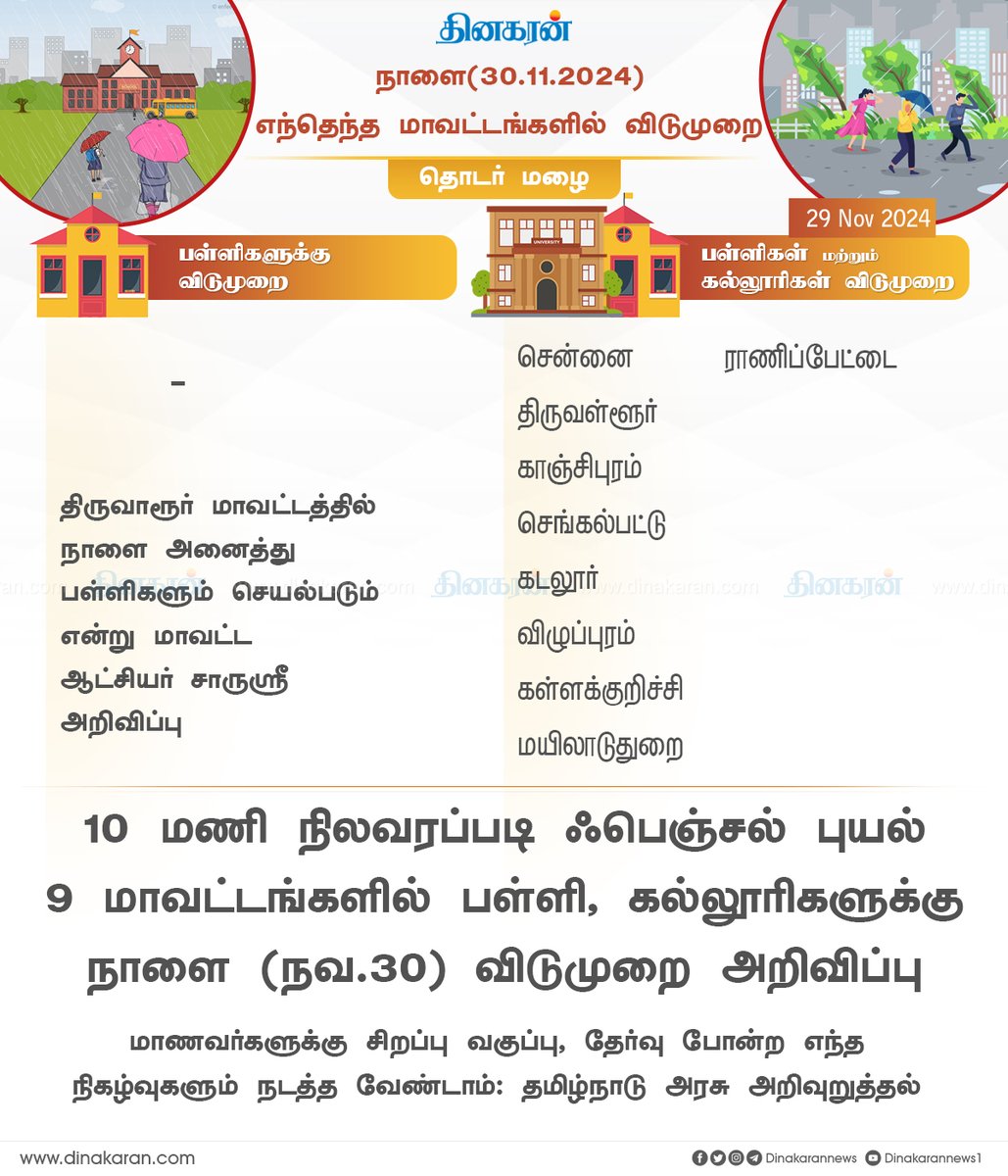 DinakaranNews's tweet photo. ஃபெஞ்சல் புயல் எதிரொலி: நாளை எந்தெந்த மாவட்டங்களில் பள்ளி, கல்லூரிகளுக்கு விடுமுறை?
#CollegesLeave #FenjalCyclone #FengalCyclone #DinakaranNews
https://t.co/4ocis8sB4g https://t.co/XrY3km057N