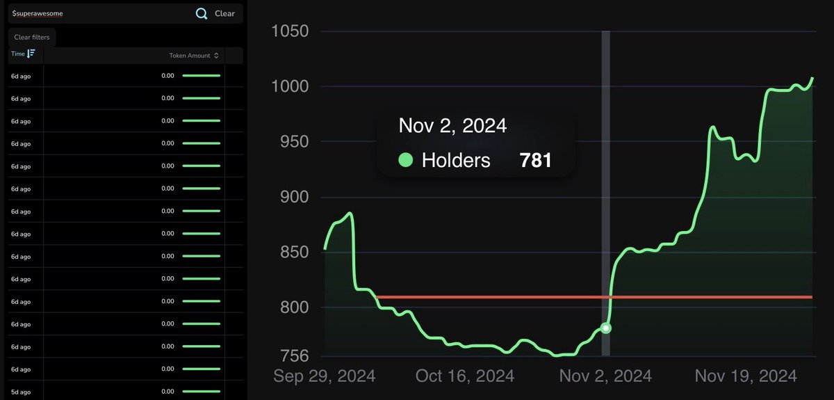 why was i just banned from the @HousOfTitans_ discord? 🤔 

a few days ago HoT posted about reaching the 1000 holder milestone; i thought this was a bit odd considering the following:

• team member <a href="/GunsRoses1987/">Mr Brownstone</a> started sending dust (.001 $TITAN) to random wallets from his