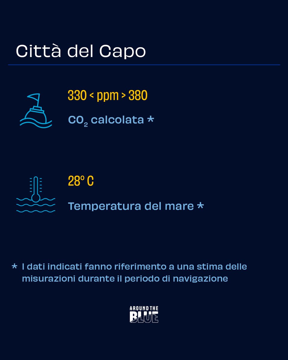 AroundTheBlueIT's tweet photo. Siamo arrivati a Città del Capo, la "Città Madre" del Sudafrica! 🌍 Un luogo dove la storia, la cultura e la natura si incontrano, con l'imponente Table Mountain e l'Oceano a fare da cornice. Inizia il nostro viaggio!  #CapeTown #AroundTheBlue #GiovanniSoldini #ATB https://t.co/eZdpcNHep2