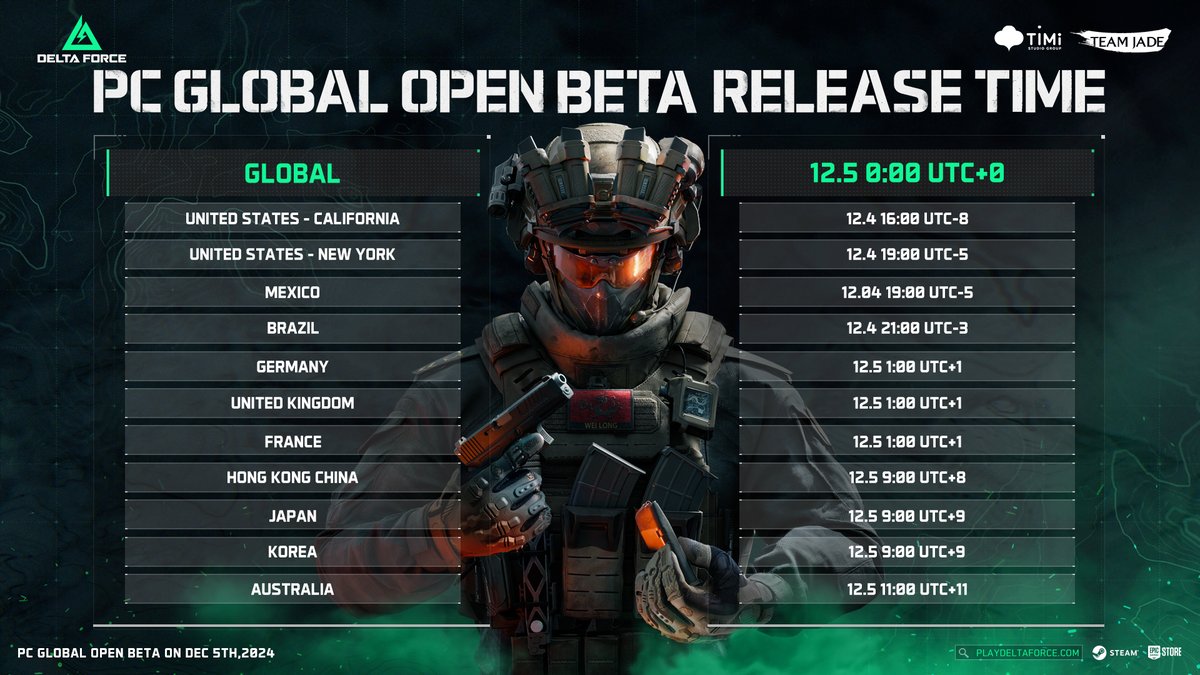 DeltaForce_Game's tweet photo. Operators have been asking for specific PC Open Beta deployment times👇

Synchronize your watches, squad⏱️

Delta Force, the definitive free-to-play modern shooter, launches into PC Open Beta on Dec 5: https://t.co/lSGbNVotOK

#DeltaForcePCOpenBeta #DeltaForce #5DaysToDelta https://t.co/NitKSOFxze