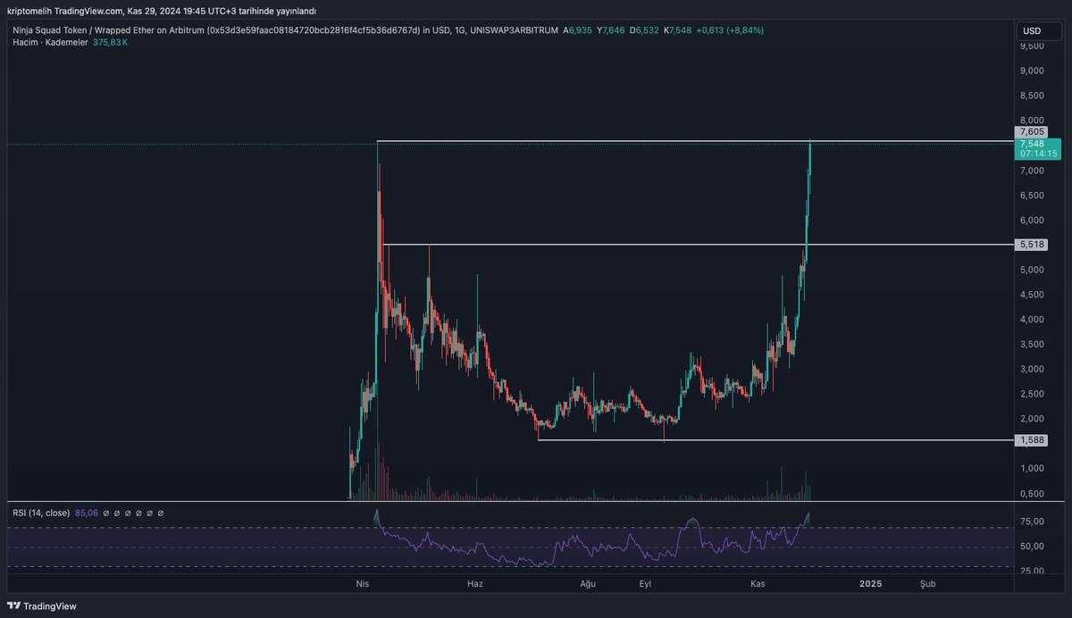 Crypto Melih🥷 tweet media