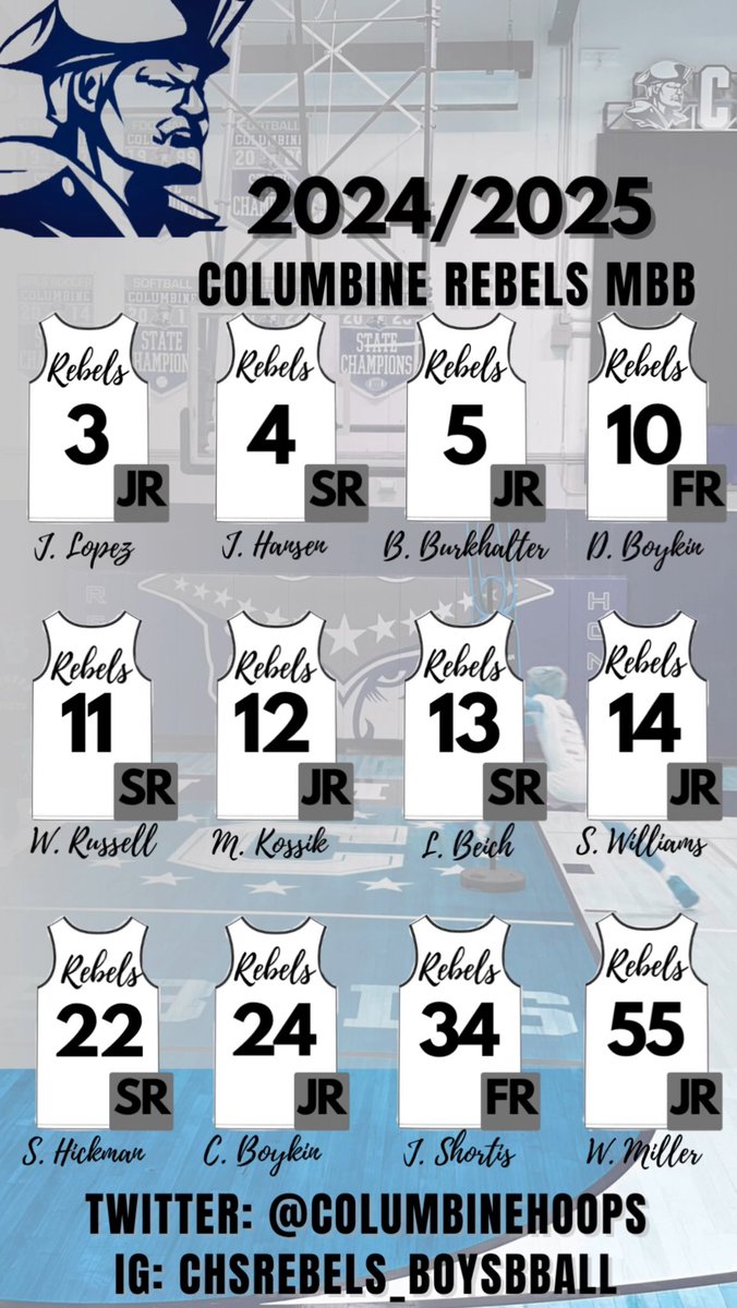 ColumbineHoops's tweet photo. π£ Introducing the 2024-2025 Columbine Rebels Boys Varsity Basketball Team! π
π Follow Us:
Stay tuned for game schedules, highlights, and updates throughout the season.
#RebelPride #CHSBasketball #OneTeamOneFamily #RelationshipsRespectRelentlessness https://t.co/3DTUTMGIde