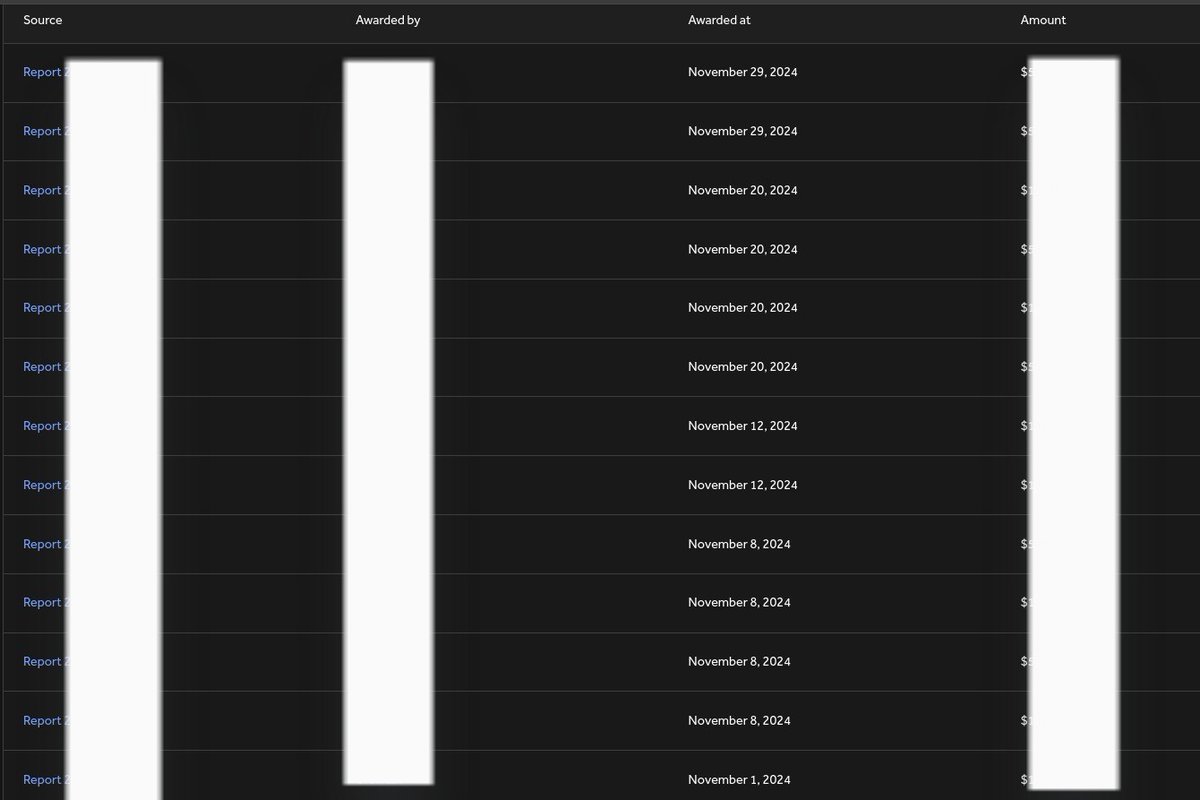 Best month on <a href="/Hacker0x01/">HackerOne</a> , Completed 750+ Reps and So many $$$$
Alhamdulillah &lt;3