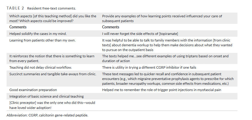 Headache Journal (@headachejournal) on Twitter photo An observational study identified group message texting as a valuable residency teaching tool in outpatient #neurology & #headache
…adachejournal.onlinelibrary.wiley.com/doi/full/10.11…
Anjeli Song MD, <a href="/BrainHealthMD/">Dr Joe Safdieh 🧠</a> <a href="/mrobbinsmd/">Matthew Robbins, MD</a> An observational study identified group message texting as a valuable residency teaching tool in outpatient #neurology & #headache
…adachejournal.onlinelibrary.wiley.com/doi/full/10.11…
Anjeli Song MD, <a href="/BrainHealthMD/">Dr Joe Safdieh 🧠</a> <a href="/mrobbinsmd/">Matthew Robbins, MD</a>