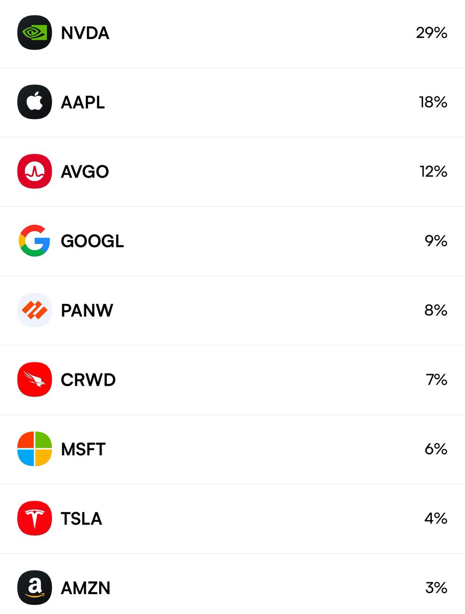 amitisinvesting's tweet image. NANCY PELOSI UPDATED PORTFOLIO

Top 5 positions:

$NVDA $AAPL $AVGO $GOOGL $PANW

Chips, iPhones, Search &amp;amp; Cybersecurity.