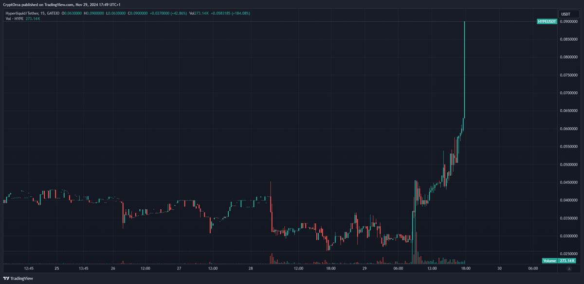 CryptOrca tweet media