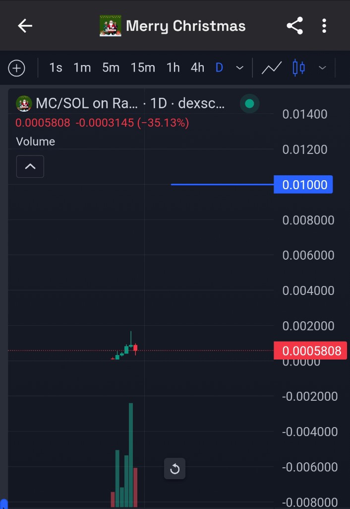 DeFi_Paanda's tweet photo. One jeeter sold $7k , that trigger the panic selling, that's fuckin the main problem with $SOL chain, just need one big sell and all Normie will press sell button ⛄⛄
> We are not even in December, my first target is set for $MC @McOn_Solana , MC is best ticker and will lead narrative soon, right now peeps who are seeing 100$ profit they are rotating to #BASE agents.
> They will rotate back in MC higher ⛄, keep calm and hold still 27 days to Christmas, they did the same with my last 300x play.
> CA : 7X9H2VvwRMJqLBUwZEN9CMptFESdyJ7Fp2SjLyNDpump