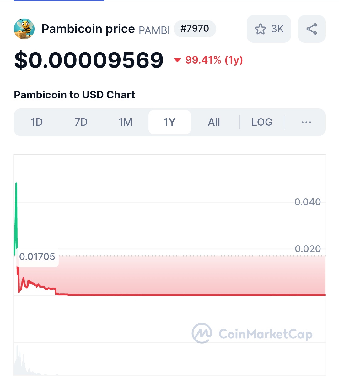 widlees's tweet photo. Oye PAMBI ha bajado un poco, si compro ahora en descuento me puedo hacer 1K como tu? 
O cual es la que Dalas esta mandando comprar ahora?? https://t.co/TWgeZmXwtr