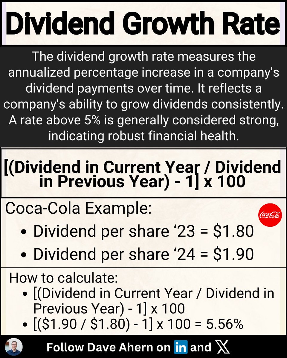 IFB_podcast's tweet photo. Dividend Growth Rate: https://t.co/SWQiUNFN1l