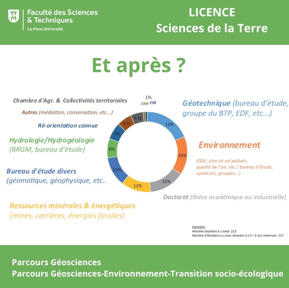 Quels métiers après une licence de sciences de la Terre ?