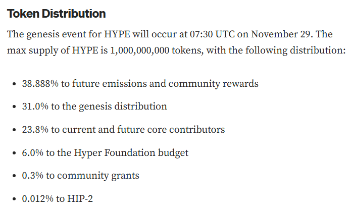 CC2Ventures's tweet image. Also @HyperliquidX has reserved 23.8% of the entire supply for future incentives, which is A LOT MORE than most protocols airdrop during their entire lifecycle.

E.g. Arbitrum airdropped 11.25% and was a massive cook - now imagine $HYPE keeps going up while having massive future…