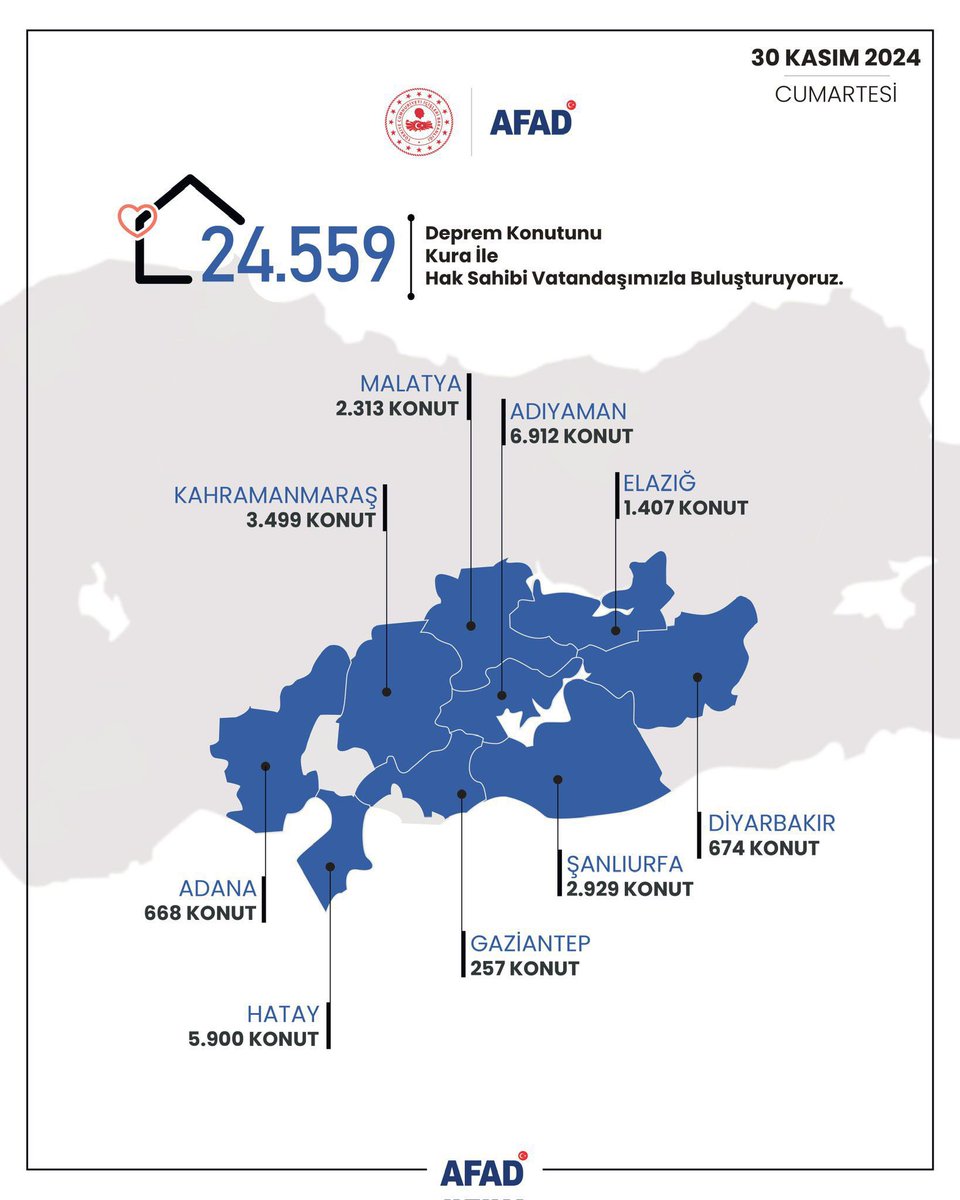 “Devletimiz Her Zaman Milletinin Yanında!”

Değerli Hemşehrilerim,

06 Şubat 2023 tarihinde Kahramanmaraş merkezli meydana gelen ve Elazığ, Malatya, Kahramanmaraş, Hatay, Adana, Adıyaman, Diyarbakır, Şanlıurfa ve Gaziantep illerimizi etkileyen büyük depremin ardından, hak sahibi