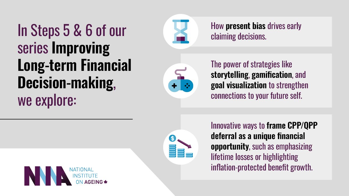 In Steps 5 &amp; 6 of our series, we explore strategies to improve CPP/QPP claiming decisions, such as:

1️. Strengthening the connection to your future self to visualize future needs
2️. Framing delayed benefits as a unique financial opportunity

niageing.ca/cpp-qpp-step5-6