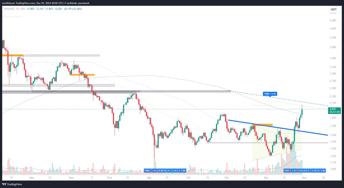 ѕeмιн καçαr (@semihkacar) on Twitter photo 