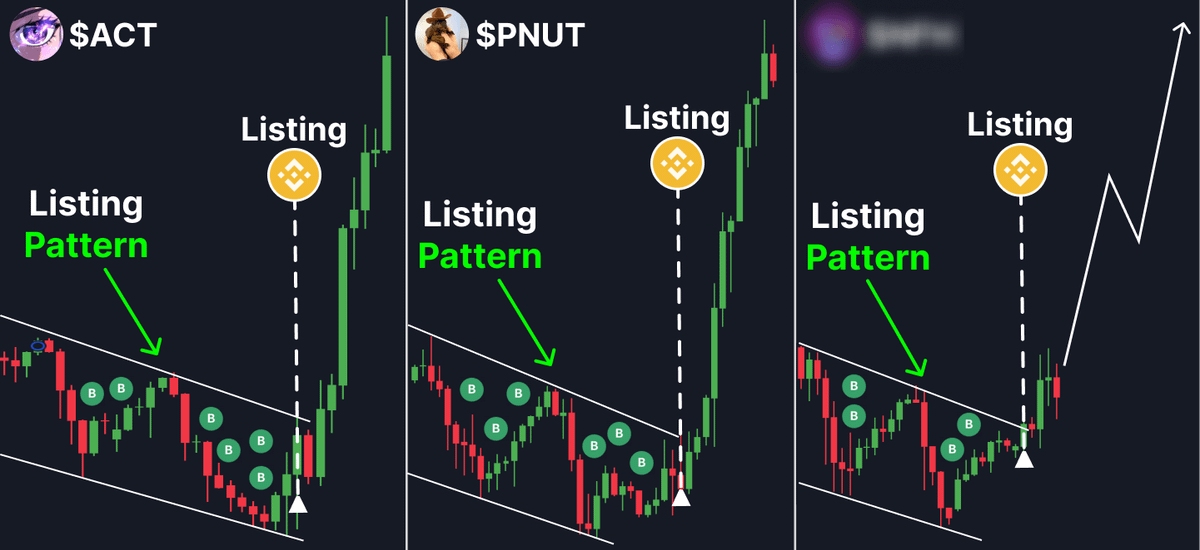 0xklarck's tweet photo. Binance use this pattern to list memecoins...

it'a alteady happened with $ACT and $PNUT

I scanned 500 alts to find this pattern again...

here's list of 1000x alts Binance will pump next 🧵👇 https://t.co/otDLYnPGof