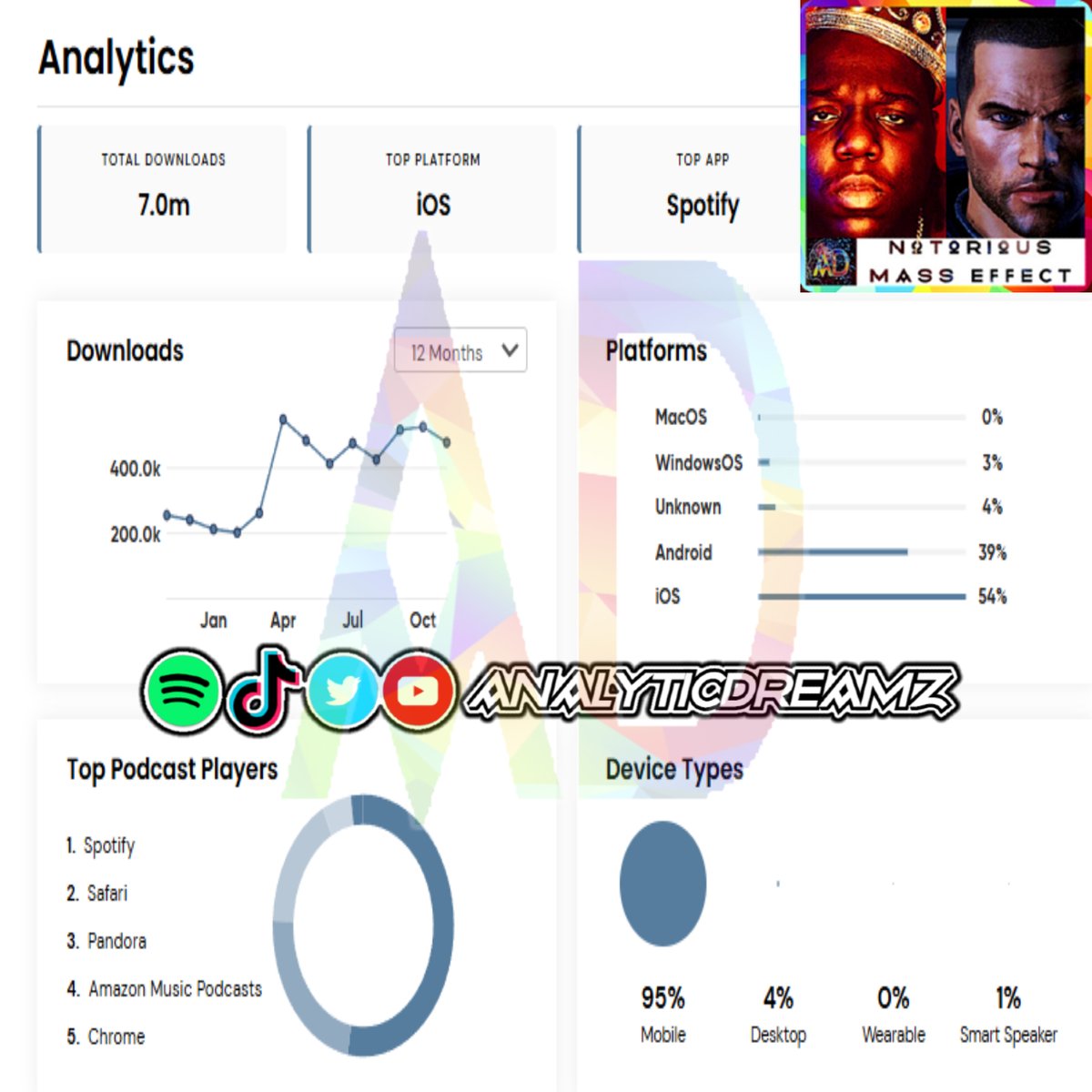 NOTORIOUS MASS EFFECT tweet media