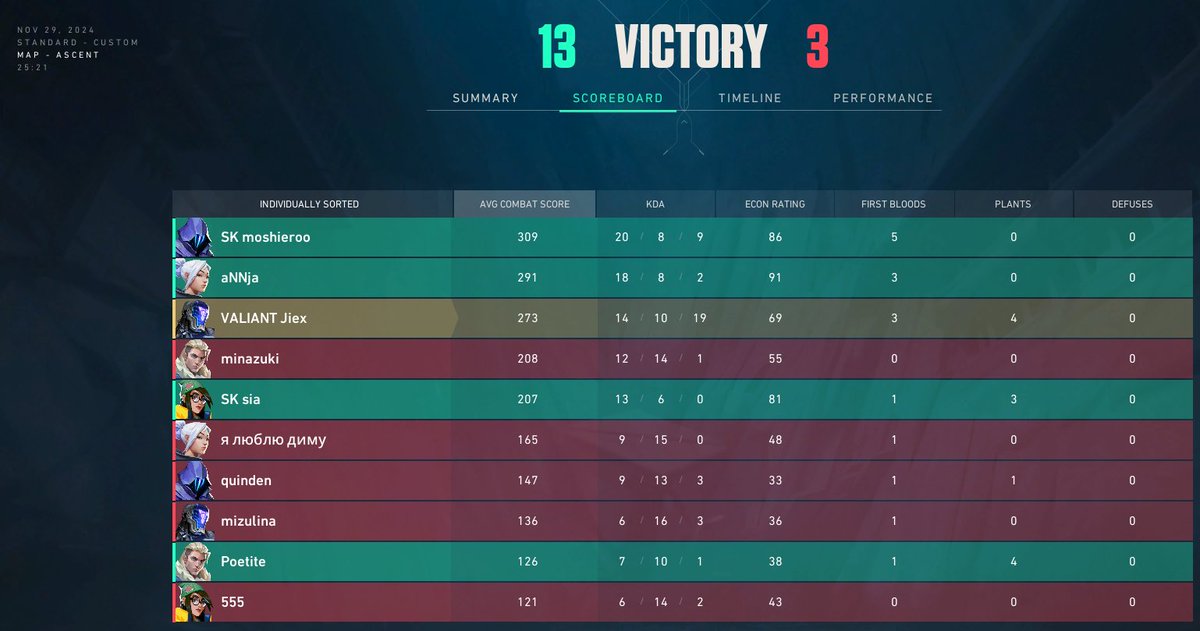 IMAGINE 3 IGL'S PLAYING ON THE SAME TEAM, CAN YOU PREDICT THE CONVERSATIONS INSIDE????????