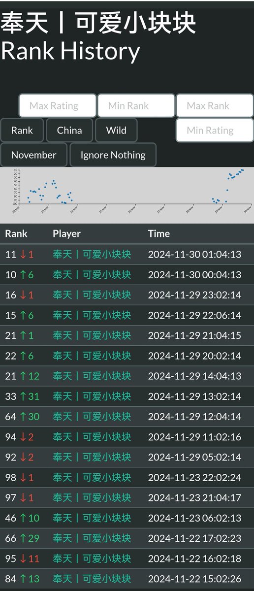 奉天丨可爱小块块 got CN wild #10 with XL Holy Wrath Paladin（not reno deck）

AAEBAaToAgzWEd4U2f4CvYYDzocD9tYD5bAEl+8E9ugF0rkGquoGruoGDrMDz4YDzOsD+aQEqbMEwOIE1oAGlo4GmY4G6ckGj88GpeEG8OYG7eoGAAA=
