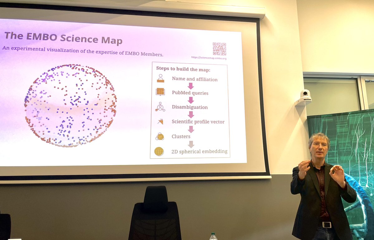 monaco_rc's tweet photo. Innovation in scientific publishing, reviewed preprints, AI, career in publishing, are some of the topics that we discussed with the scientists of @embl Rome. Thanks to @Cornhelix and the fantastic team of @EMBLRome for hosting @ReviewCommons team for this exciting event. https://t.co/9qYz90HpK4