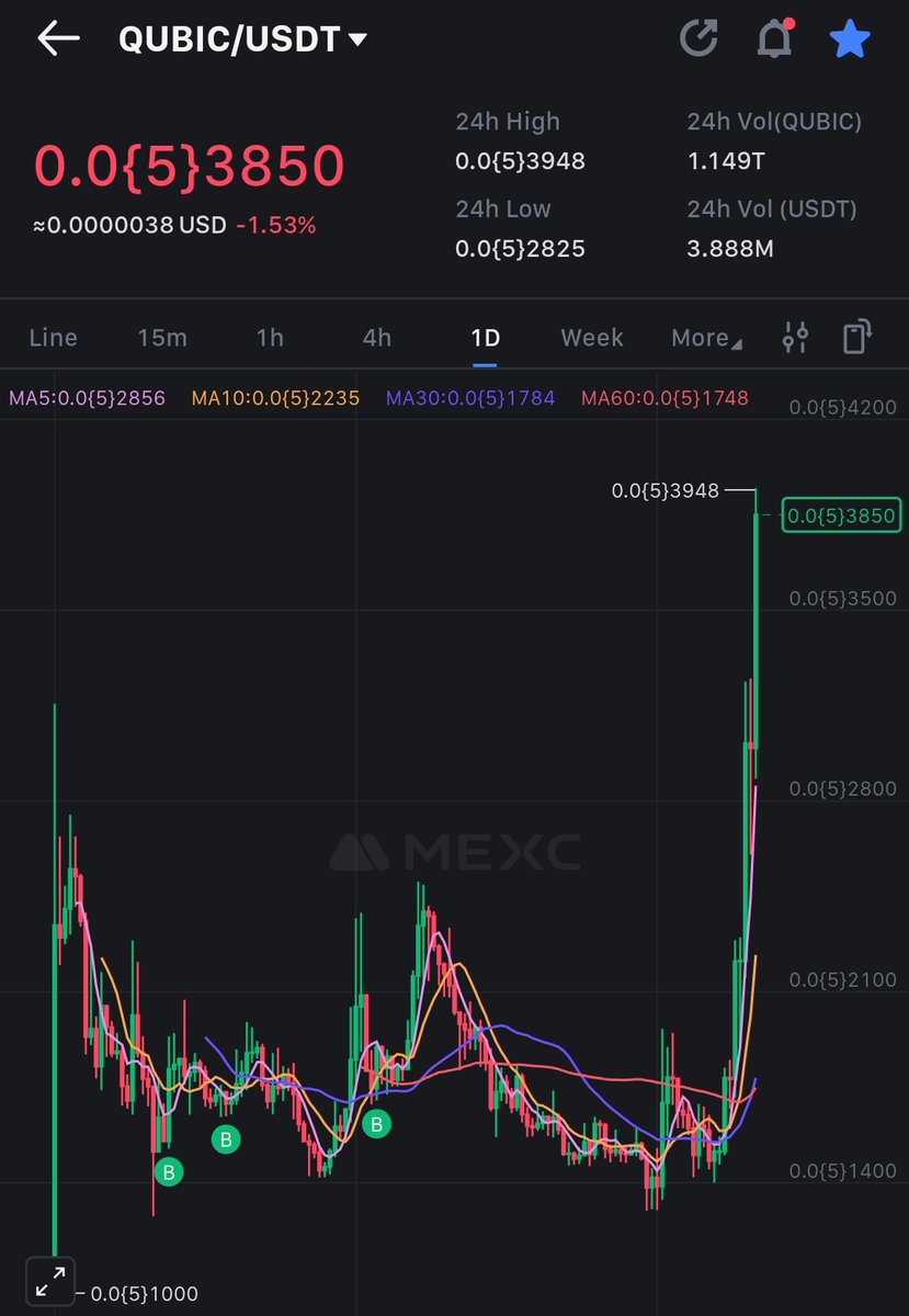 CryptoMocro_'s tweet image. $QUBIC looking good bruv 🫡
25M trading volume and it's increasing
@kucoincom @binance when listing?
@c___f___b