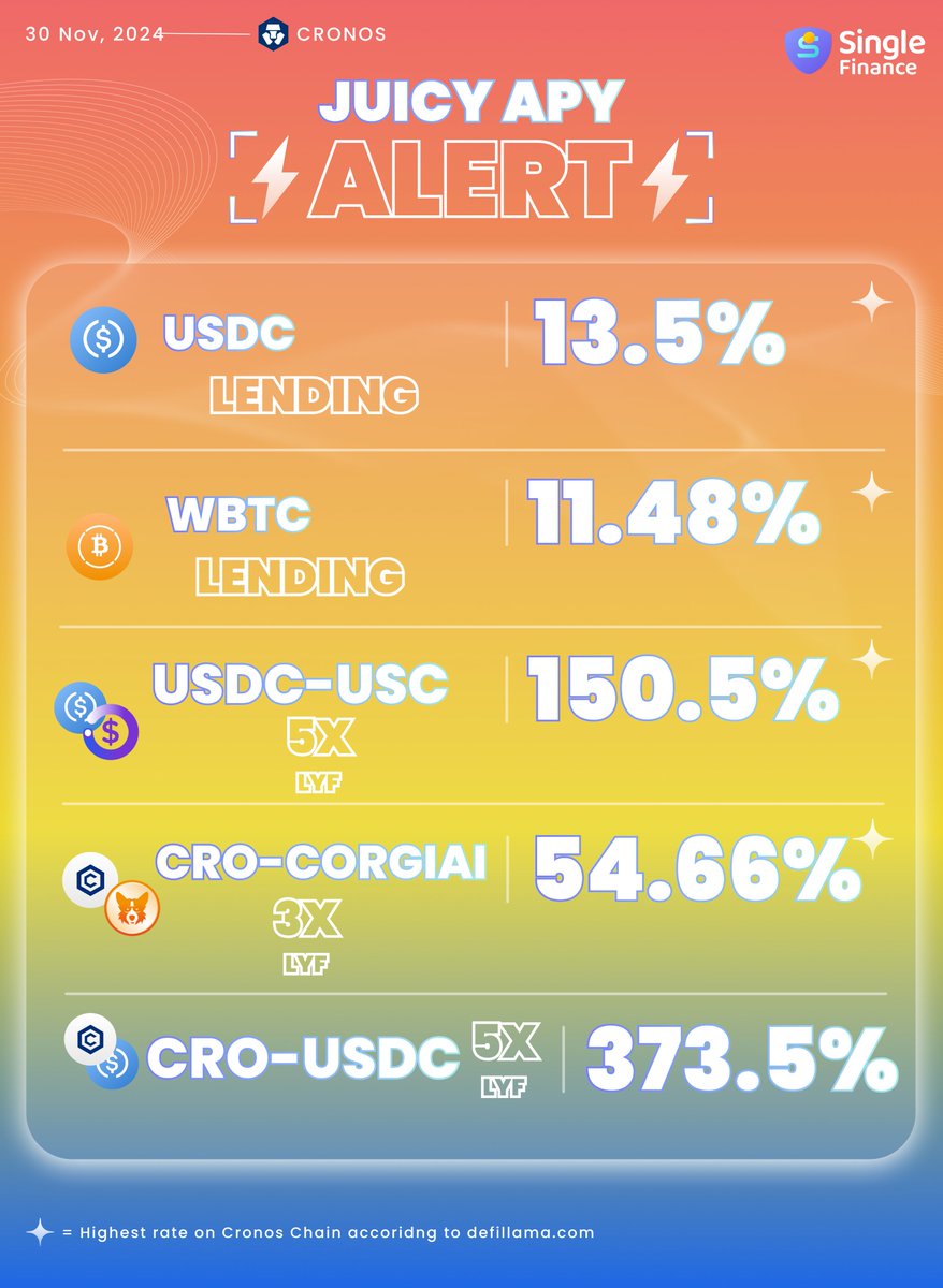 The best time to farm is now - the best thing to do when you take profit with stables is to lend it for stable returns. We've got you covered! 😎

Check out the juicy APY! 👇

Lending:
$USDC = 13.5% APY
$wBTC = 11.48% APY

Farming: 
$USDC - $USC = 150.5% APY
$CRO - $CORGIAI =