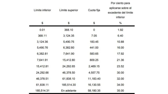 Tope43's tweet photo. @luismerla63 @TerrorRestMX No andes inventando cosas. Las tablas del ISR son públicas. Se cobra un % por lo cual es imposible que ganes menos. https://t.co/gJ8ibRkl2N
