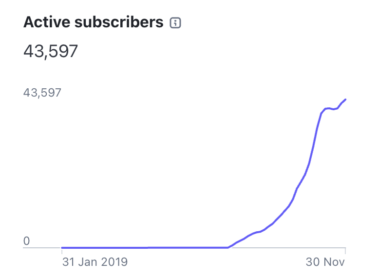 David Park tweet media