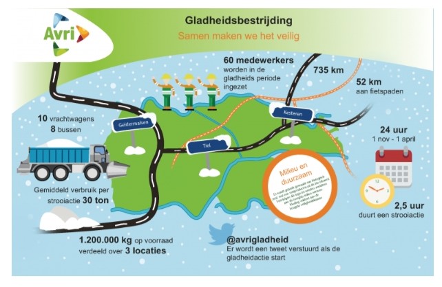 Er is vannacht en morgenochtend kans op gladheid door rijp/bevriezing. <a href="/Avri/">avri</a> strooit vanavond preventief in <a href="/Tiel/">Tiel</a>, <a href="/Nederbetuwe/">Neder Betuwe</a>  en <a href="/Buren/">buren</a>. Let op als u de weg op gaat.