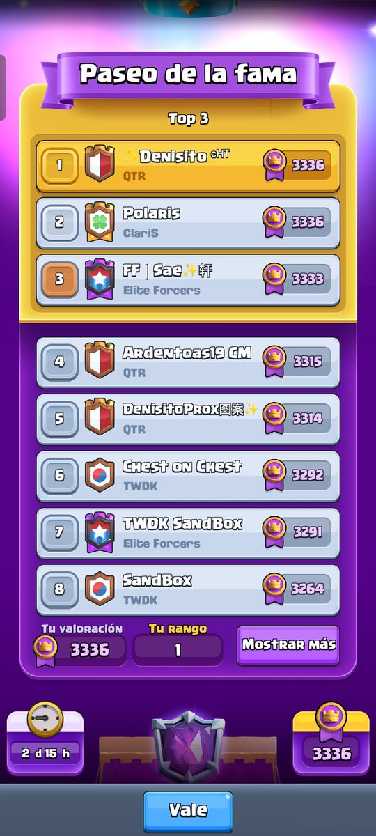 Top 1 y 5 del mundo vamos!! A Seguir de esta manera yo confío RT y fav y seguiré repartiendo mi link sin cobrar un solo $👌♥️