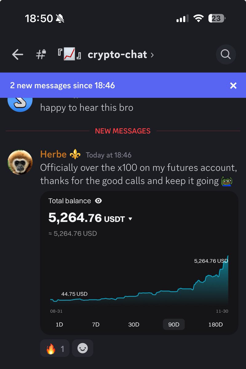 Swiss (@swisstrader09) on Twitter photo a member got from $44 to $5,264 in just under 3 months !
congratulations! 🔥
<a href="/swiss_circle/">Swiss Circle</a> effect 🎯💰 a member got from $44 to $5,264 in just under 3 months !
congratulations! 🔥
<a href="/swiss_circle/">Swiss Circle</a> effect 🎯💰