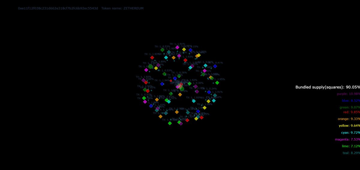 Developer19343's tweet image. WARNING!!
dexscreener.com/ethereum/0xe11…

Again, heavily bundled!!

#CryptoScams
#MarketManipulation
#WalletAnalysis
#TokenScamDetection
#DecentralizedFinance
#CryptoTools
#TransactionTracking
#BlockchainTransparency