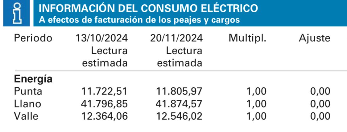 ManuelDavidPG's tweet photo. @Endesa @EndesaClientes ¿por qué si tenemos contador inteligente la lectura es estimada? https://t.co/T4g1LEd4lZ