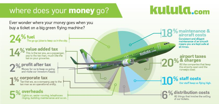 AndrewJacksonZA's tweet photo. Sjoe, I remember working on getting some of the numbers for this chart. #Comair https://t.co/5tiQM2XLJ8